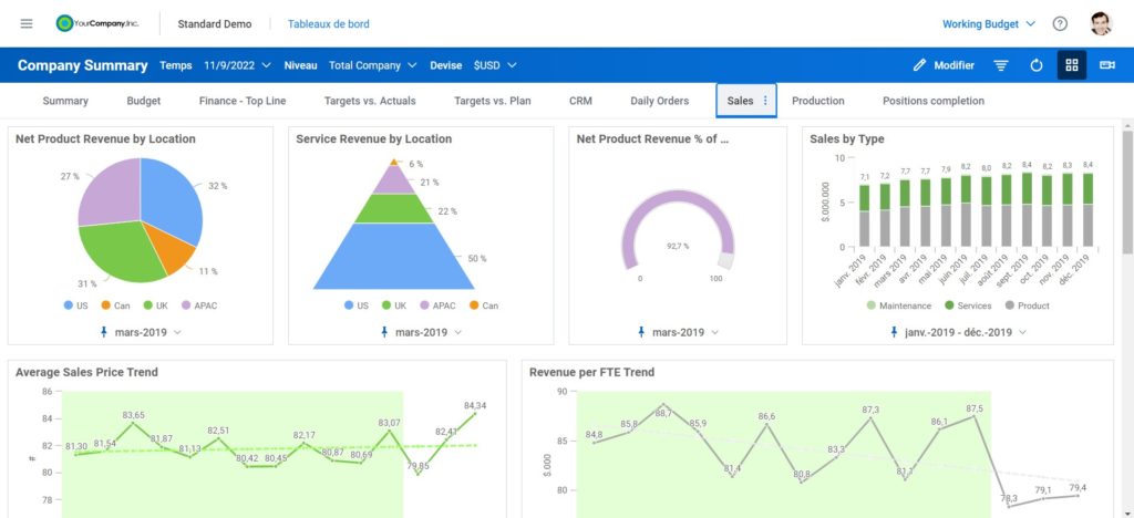 Workday Adaptive Planning Dashboard